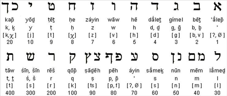 Hebrajski - Hebrajski.jpg
