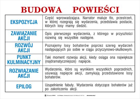 Język polski - plansze - budowa powieści.jpg