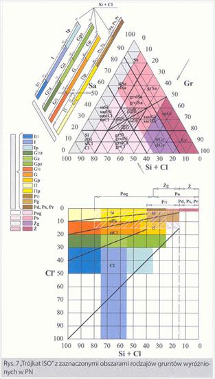 normy - trójkąt iso z zaznaczonymi obszarami rodzajów gruntów wyróżnionych w PN.PNG