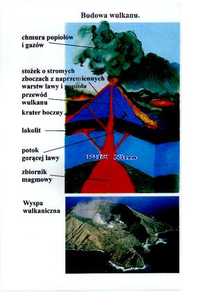 geografia plansze - budowa_wulkanu.jpg