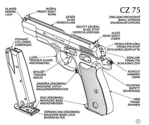 Broń i amunicja - CZ 75-1.jpg