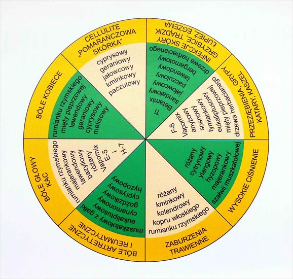 MEDYCYNA NATURALNA - Aromaterapia1.jpg