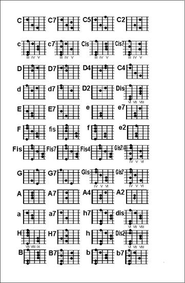 Nauka gry na gitarze - Chwyty.GIF