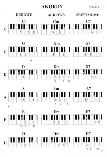 NUTY - akordy tabela 111.JPG