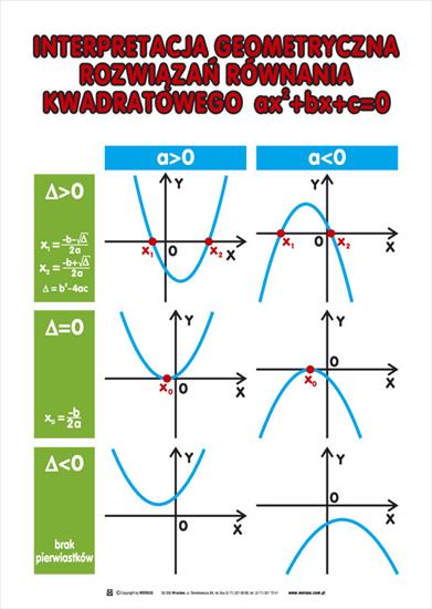 plansze edukacyjne matematyka - Interpretacja_geometryczna_rowne.jpg